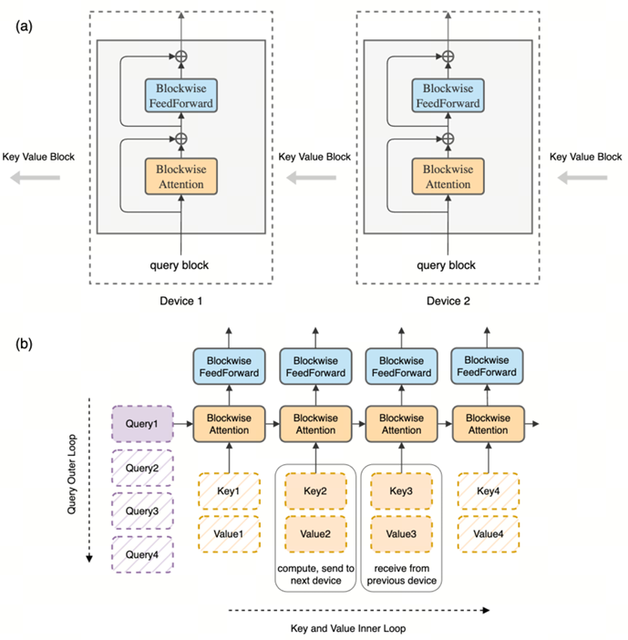 Ulysses workflow diagram