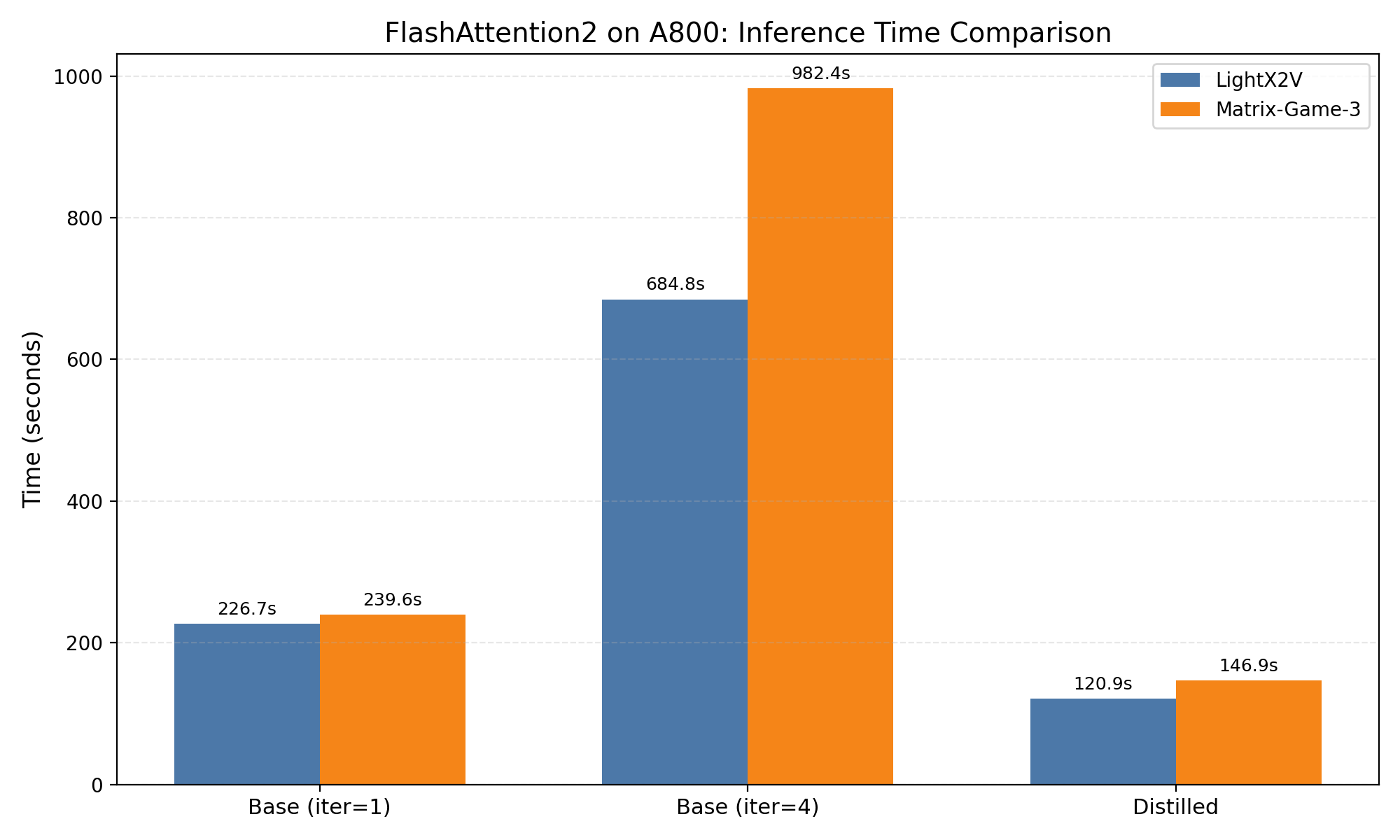 Matrix Game 3.0 Performance