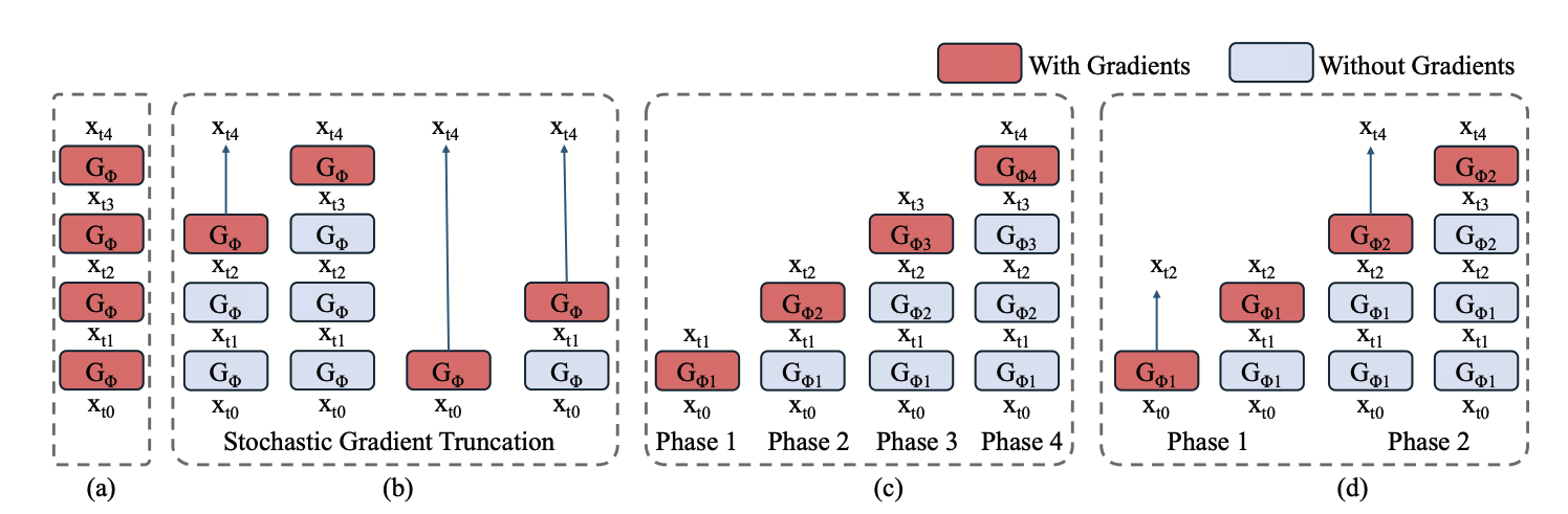 Phased DMD overview